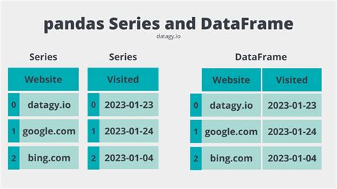 pandas dataframe from series|pandas make dataframe from series.